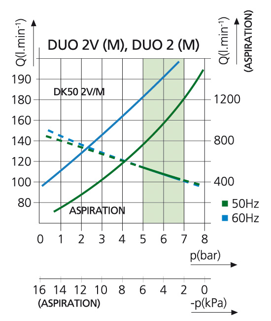 DUO 2V DUO 2V