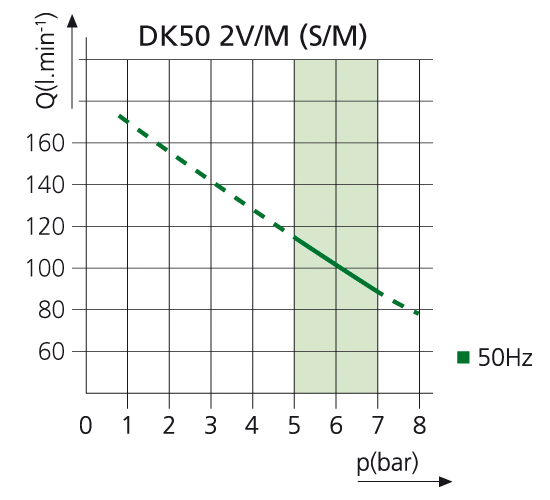 Компрессор DK50 2V Компрессор DK50 2V